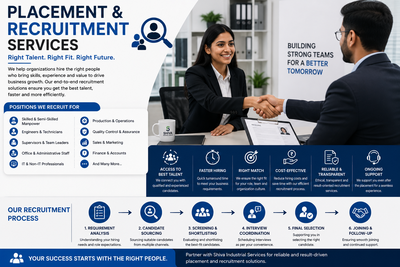 Placement & Recruitment Services