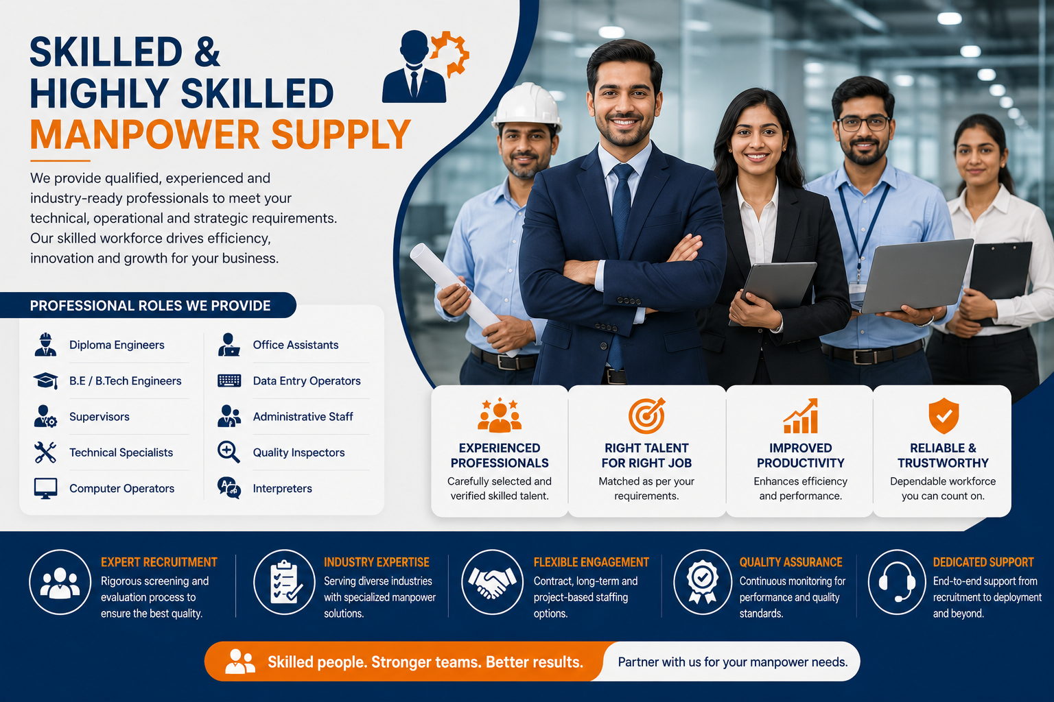 Skilled & Highly Skilled Manpower